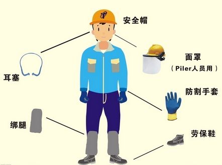 絕緣防護(hù)用具，